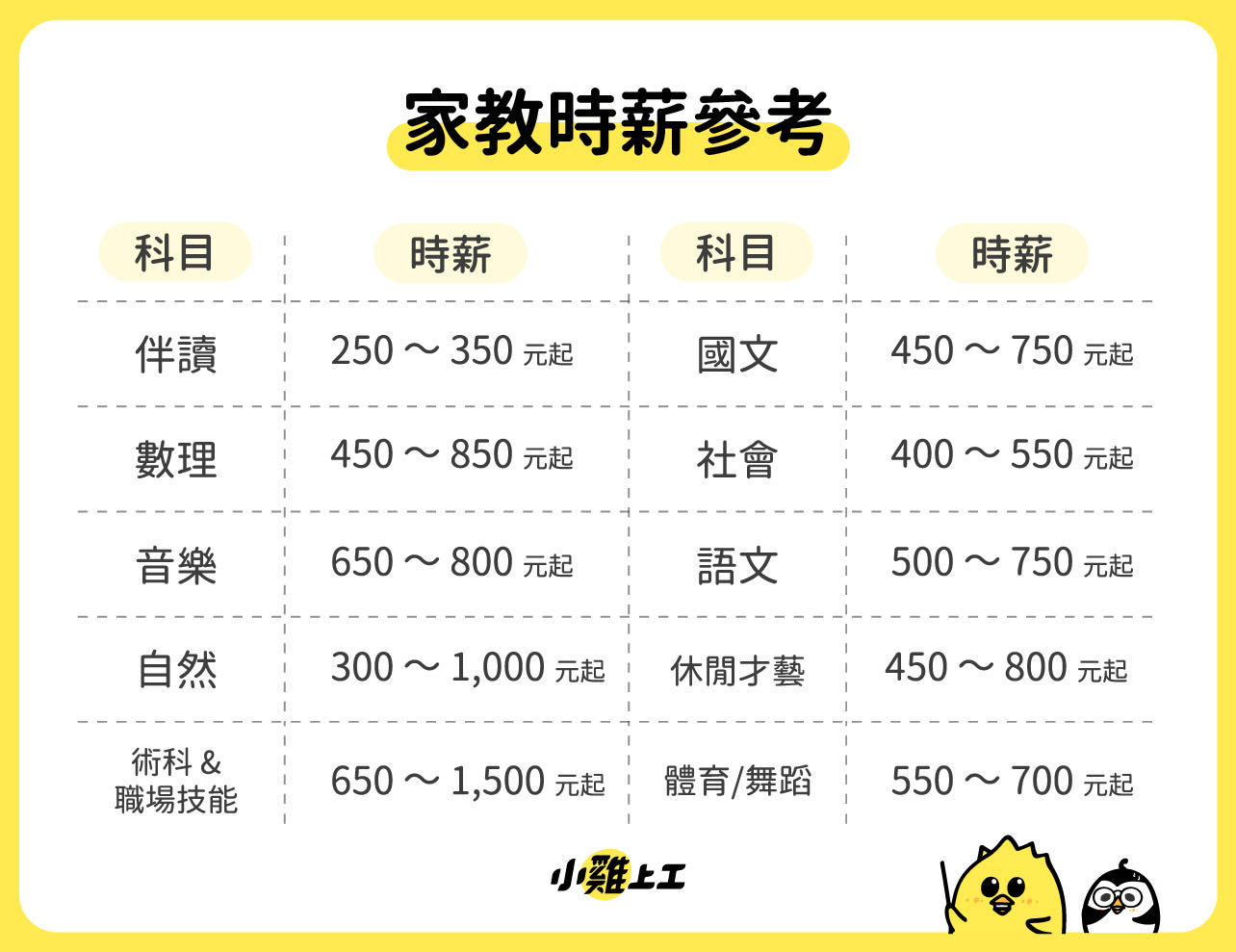 【2025 最新】「家教新手攻略懶人包」讓你第一次當家教就上手